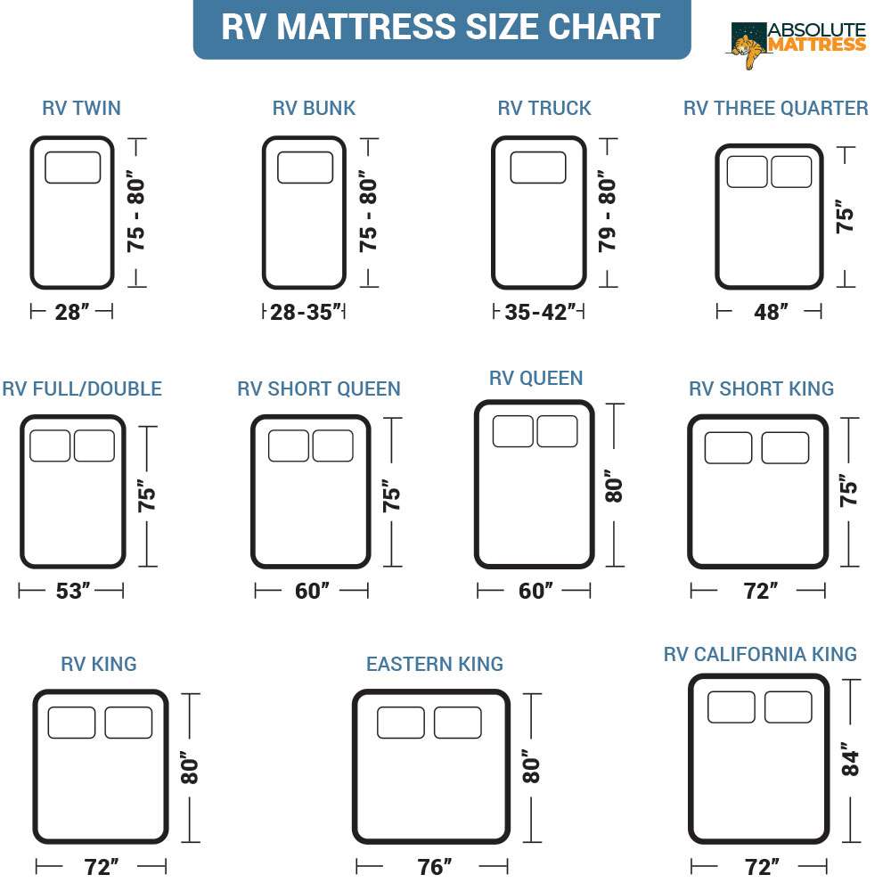 RV Mattress Size Guide